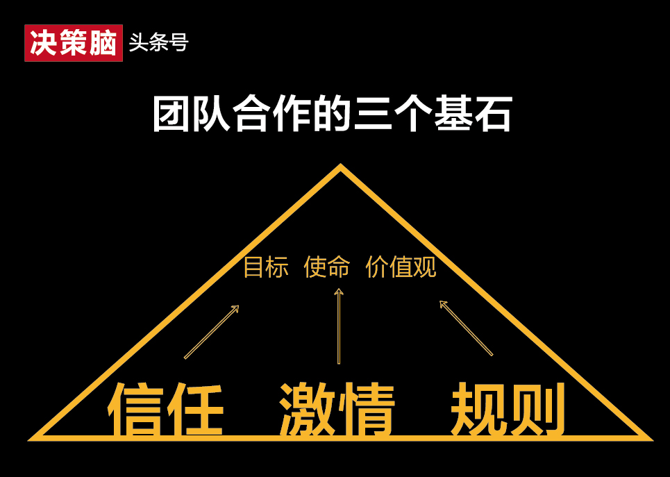 遵守规则的游戏_遵守游戏规则视频_团队遵守游戏规则否则gameover