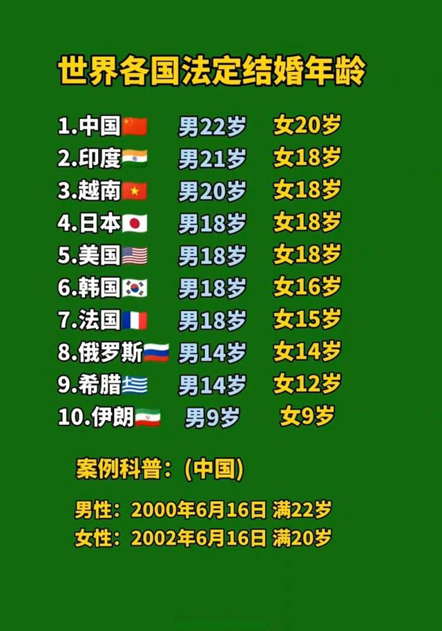 伊朗的法定结婚年龄_伊朗法定结婚年龄_法定伊朗结婚年龄是多少岁