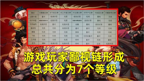 后室恐怖级别 